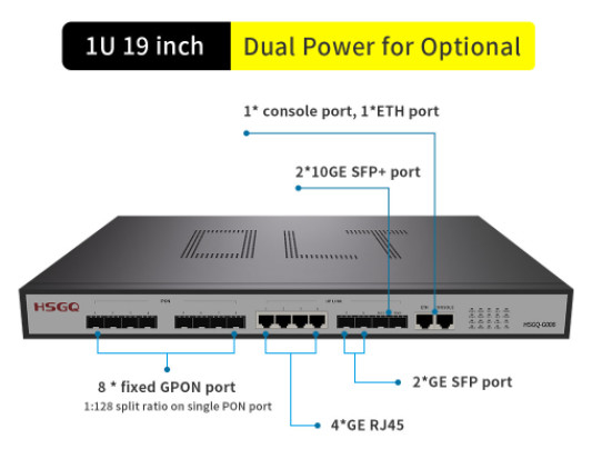 FCC 8 পোর্ট Gpon OLT 2×10GE SFP আপলিঙ্ক স্লট 4 ×10/100/1000M RJ45 আপলিঙ্ক