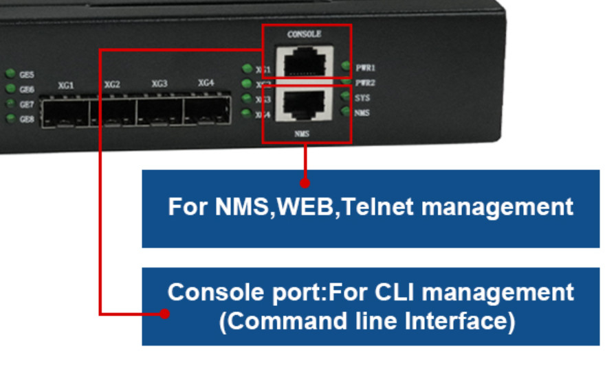 NMS ওয়েব FTTH সরঞ্জাম 8 PON EPON OLT ONU 8*GE পোর্টস RJ45 4*10G SFP+