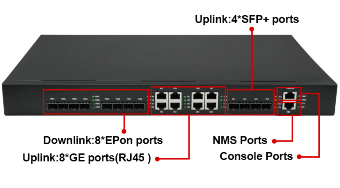 NMS ওয়েব FTTH সরঞ্জাম 8 PON EPON OLT ONU 8*GE পোর্টস RJ45 4*10G SFP+